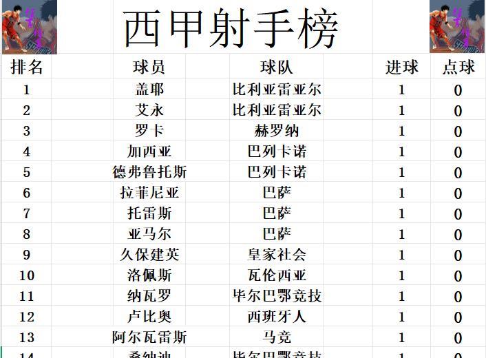 src, 首轮无人双